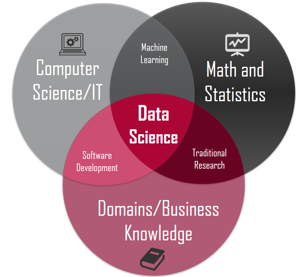 Image of Data Science